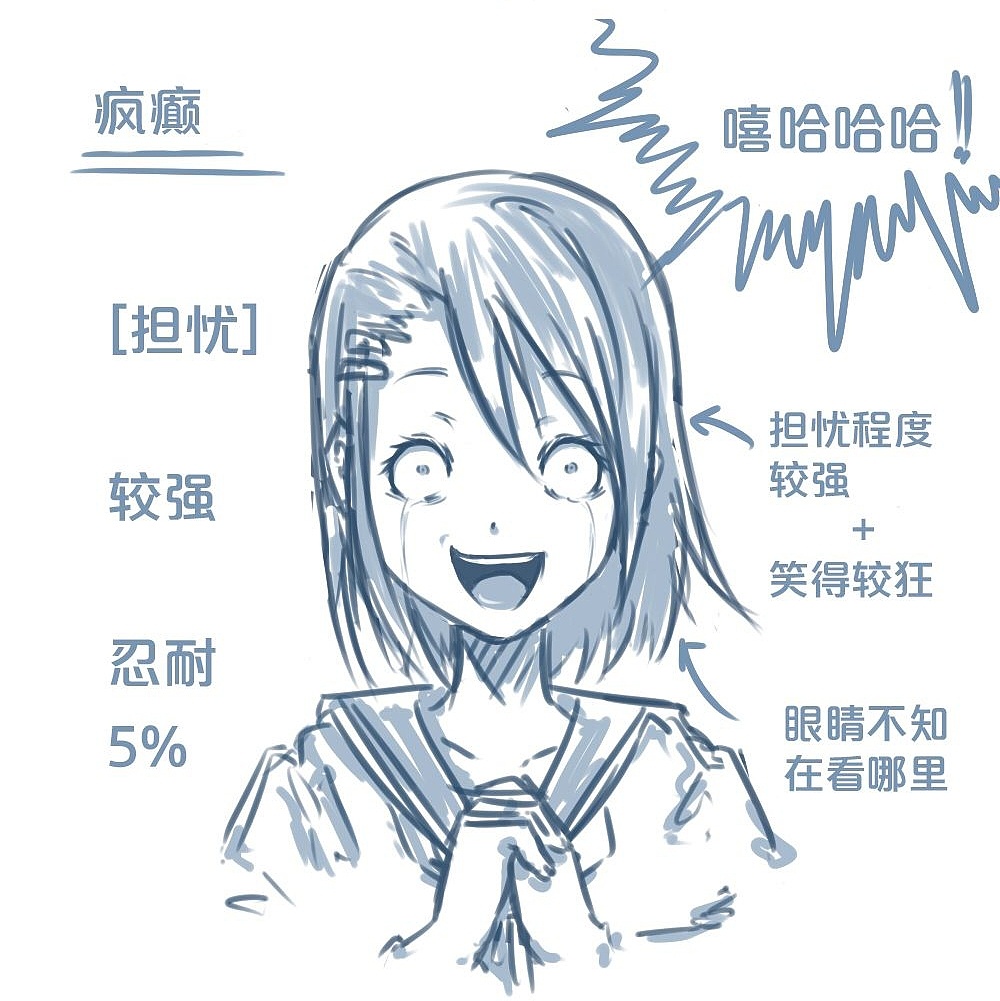 「動(dòng)漫設(shè)計(jì)」人物表情大集合之【憂(yōu)】心忡忡 「動(dòng)漫設(shè)計(jì)」人物表情大集合之【憂(yōu)】心忡忡