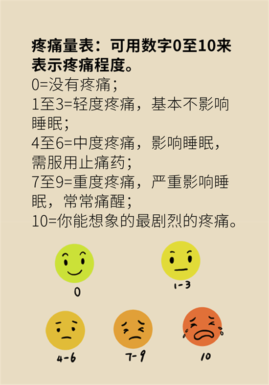 癌癥到底有多痛？需要注意這7個重點問題