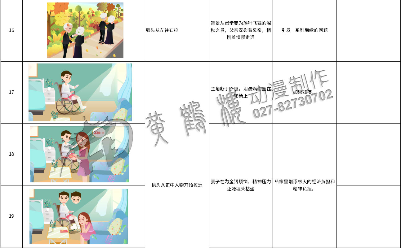 mg動畫制作《太平洋保險(xiǎn)：郵政簡易險(xiǎn)》動漫宣傳片分鏡設(shè)計(jì)16-19.jpg