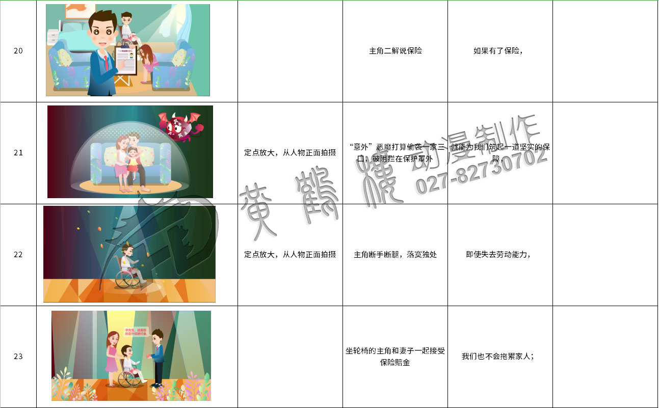 mg動畫制作《太平洋保險(xiǎn)：郵政簡易險(xiǎn)》動漫宣傳片分鏡設(shè)計(jì)20-23.jpg