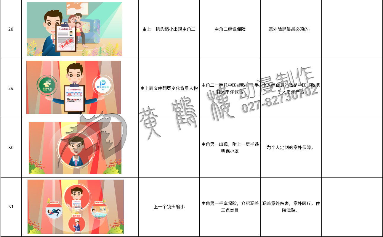 mg動畫制作《太平洋保險(xiǎn)：郵政簡易險(xiǎn)》動漫宣傳片分鏡設(shè)計(jì)28-31.jpg