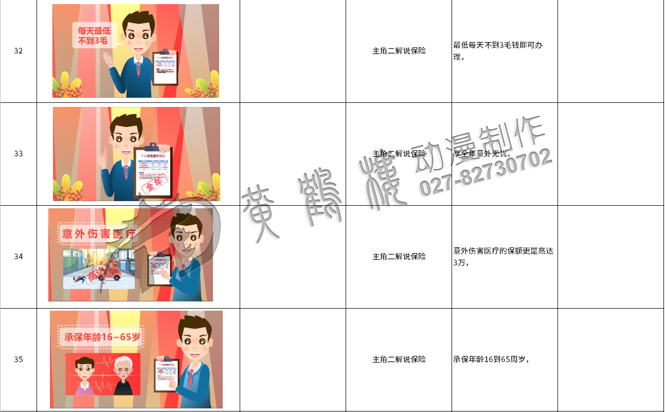 mg動畫制作《太平洋保險(xiǎn)：郵政簡易險(xiǎn)》動漫宣傳片分鏡設(shè)計(jì)32-35.jpg