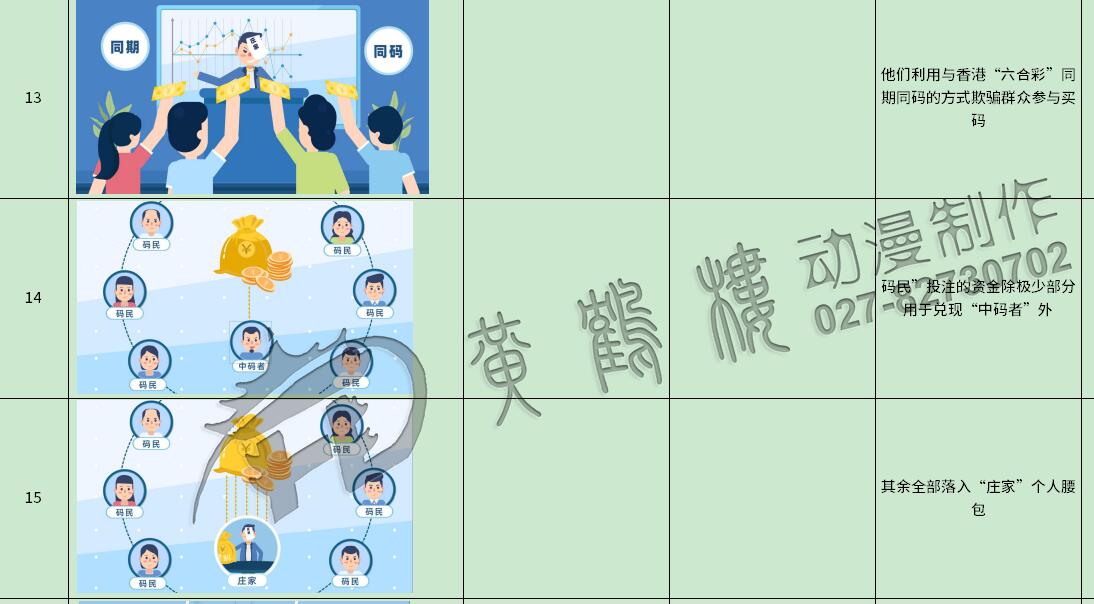 掃黑除惡動畫制作《七大專項行動之嚴厲打擊地下六合彩》法制動漫宣傳片13-15.jpg 掃黑除惡動畫制作《七大專項行動之嚴厲打擊地下六合彩》法制動漫宣傳片13-15.jpg