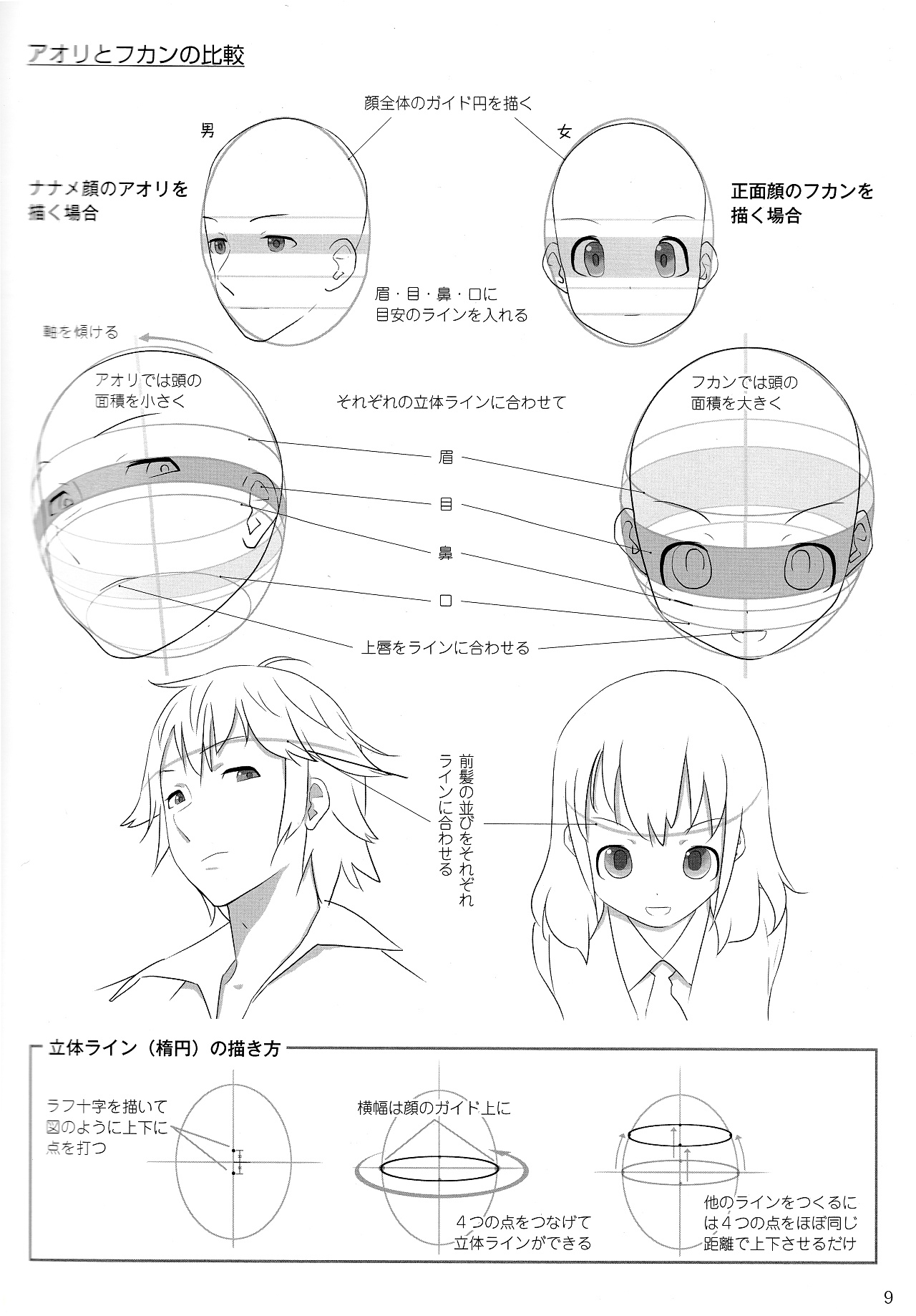 動漫角色設(shè)計：描繪男女の差別