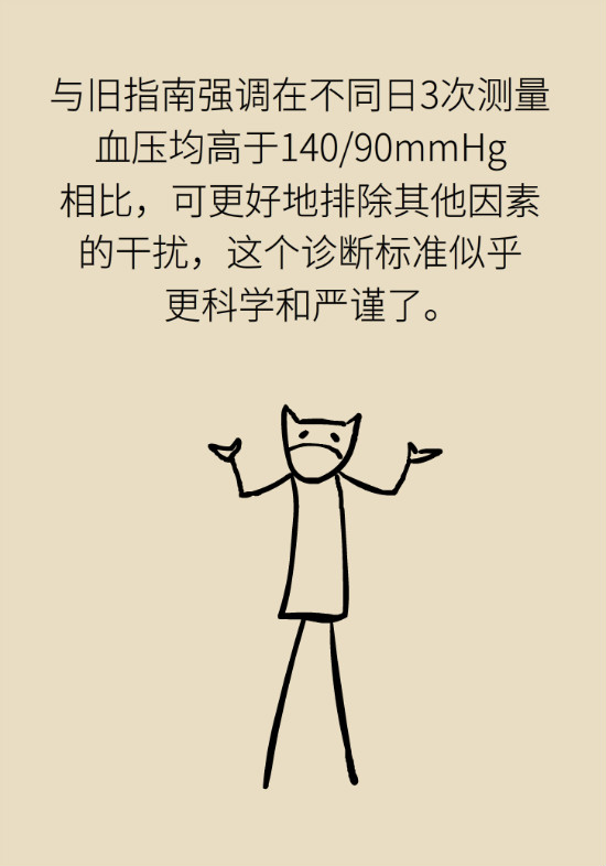 2020年高血壓指南更新！這些重要的改動要記住