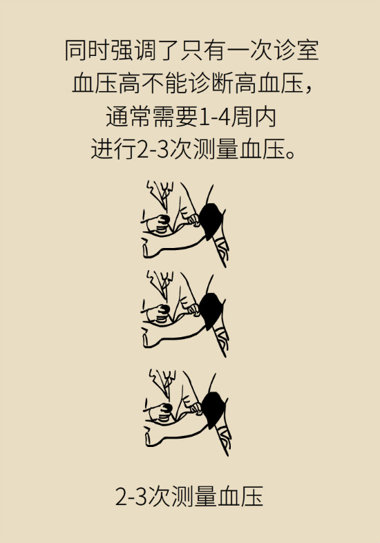 2020年高血壓指南更新！這些重要的改動要記住