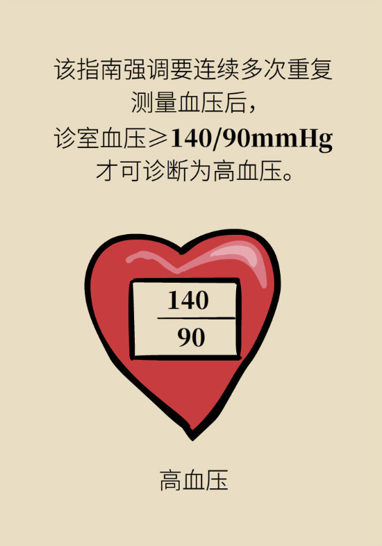 2020年高血壓指南更新！這些重要的改動要記住