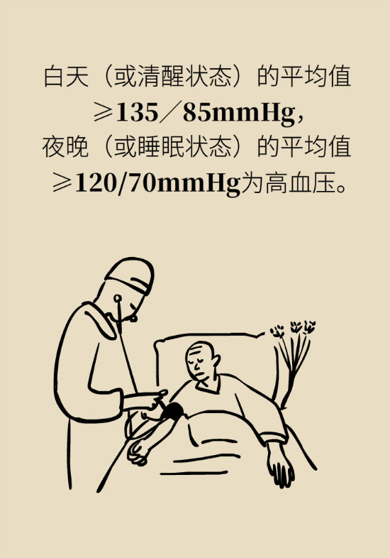 2020年高血壓指南更新！這些重要的改動要記住