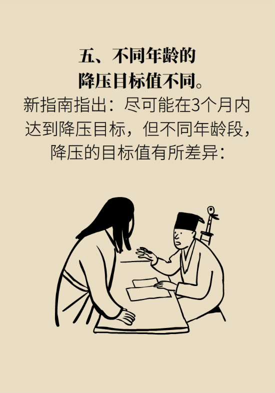 2020年高血壓指南更新！這些重要的改動要記住