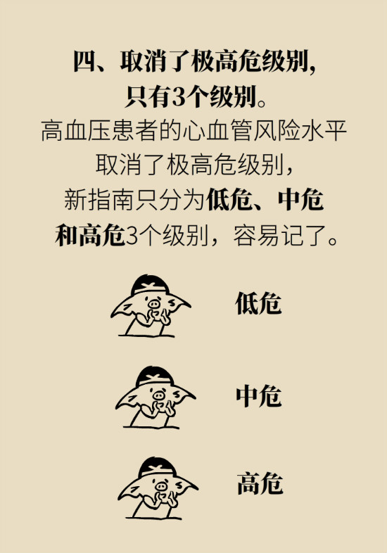 2020年高血壓指南更新！這些重要的改動要記住