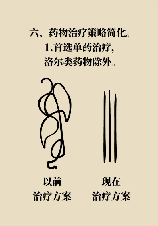 2020年高血壓指南更新！這些重要的改動要記住