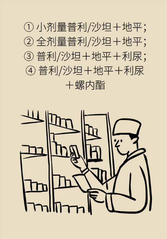 2020年高血壓指南更新！這些重要的改動要記住