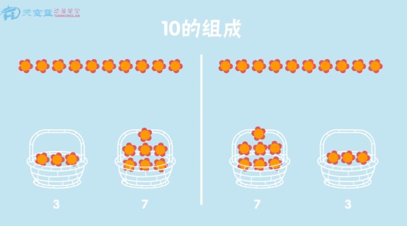 現(xiàn)在請(qǐng)小朋友們自己摘10奪小紅花，自己放一放，擺一擺。.jpg