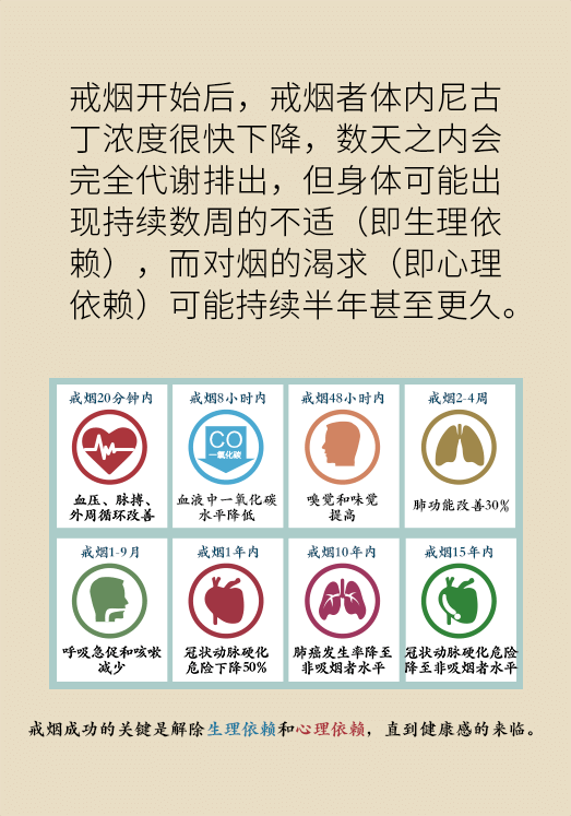 一戒煙就失眠頭暈煩躁不安？掌握這幾個要點才管用