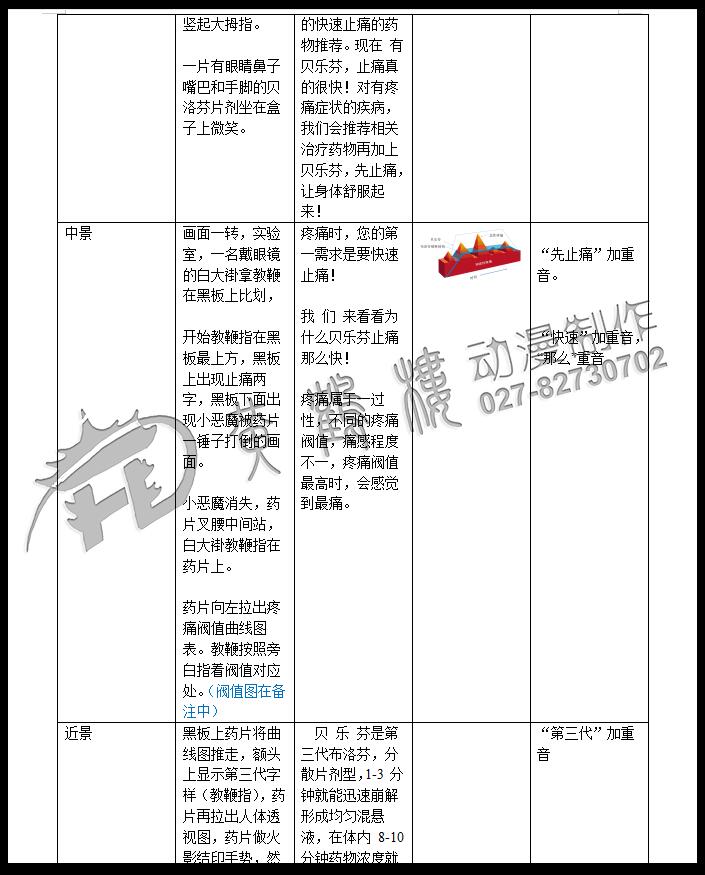二維mg動畫廣告《貝樂芬，第三代布洛芬，止痛快、還安全，服用更方便！》藥品動漫宣傳片4.jpg