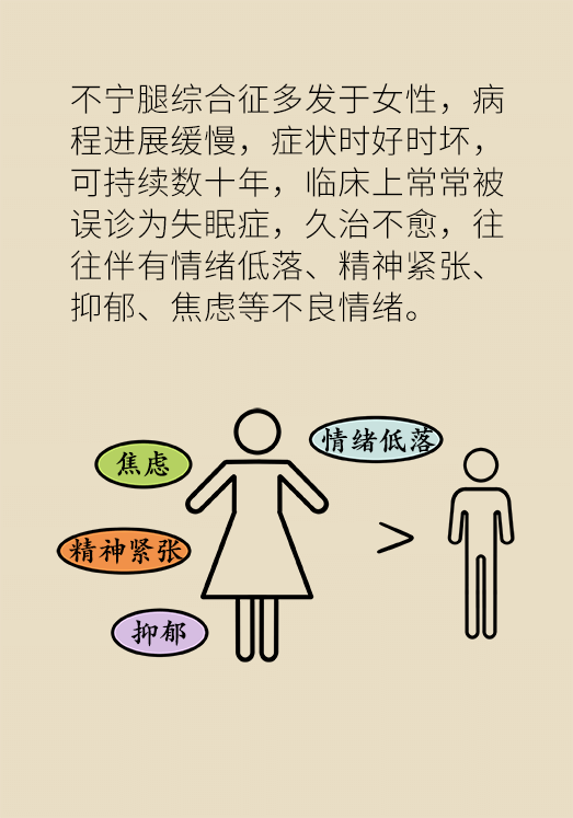 不寧腿綜合征：半夜驚醒后難以入睡，到底是怎么回事？