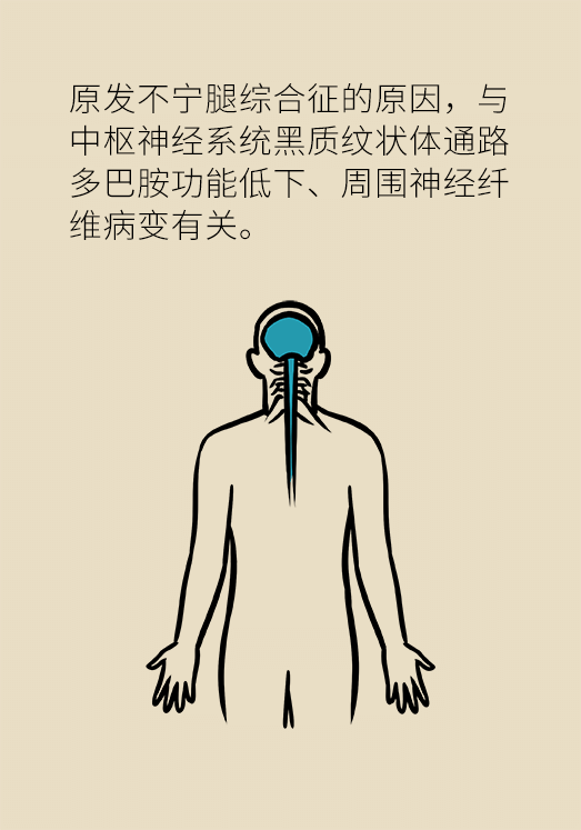 不寧腿綜合征：半夜驚醒后難以入睡，到底是怎么回事？