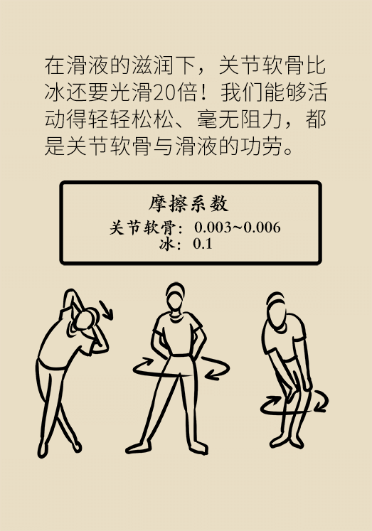 人老關(guān)節(jié)也會(huì)老嗎？