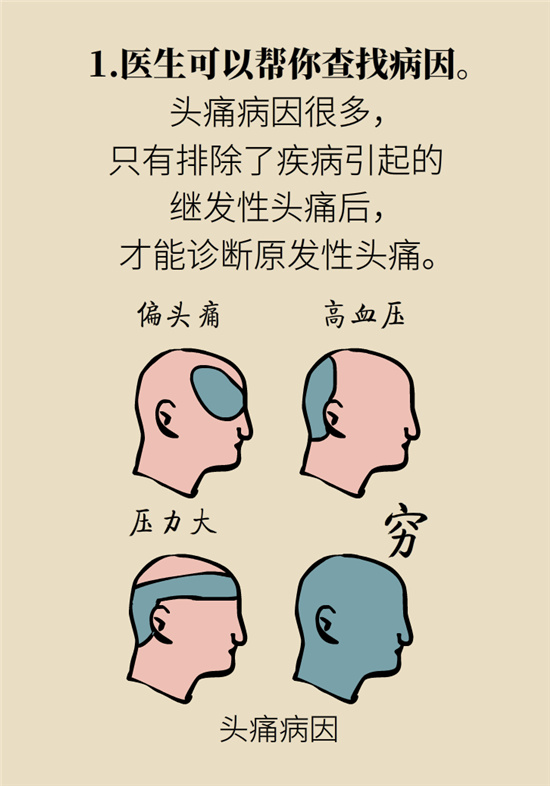 不能根治的頭痛還需要看醫(yī)生嗎？小心自行用藥導(dǎo)致惡化