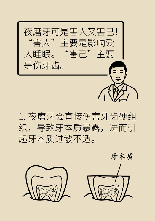 牙齒科普動漫 磨牙