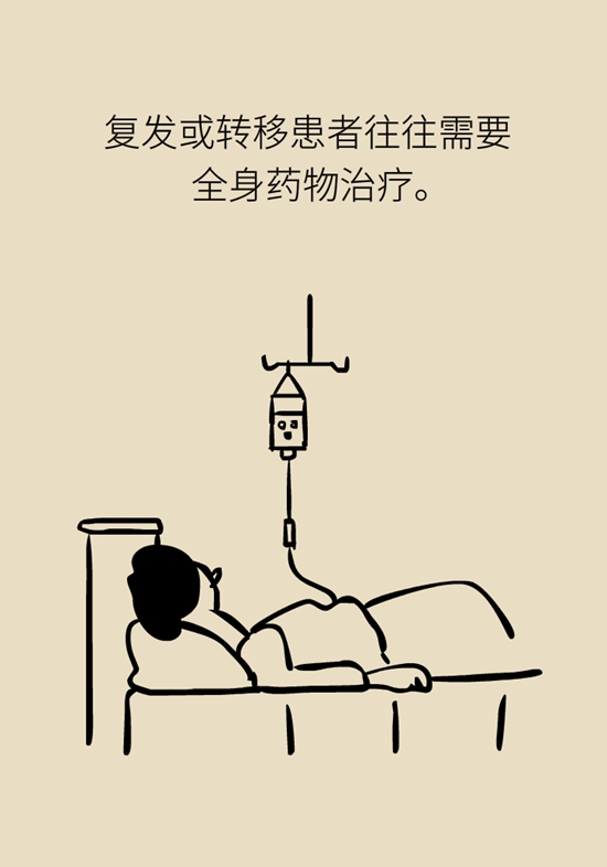 乳腺癌復(fù)發(fā)、轉(zhuǎn)移了怎么辦？