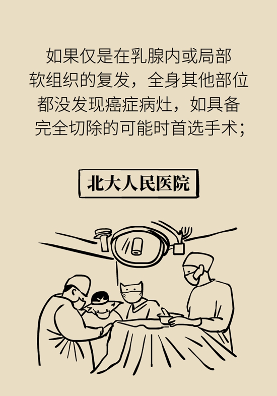 乳腺癌復(fù)發(fā)、轉(zhuǎn)移了怎么辦？