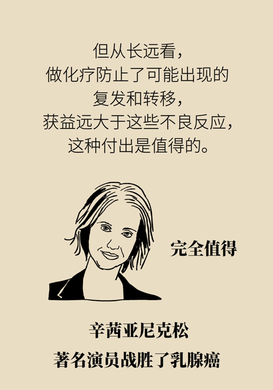 乳腺癌患者都要化療？需符合兩大條件
