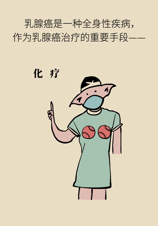乳腺癌患者都要化療？需符合兩大條件