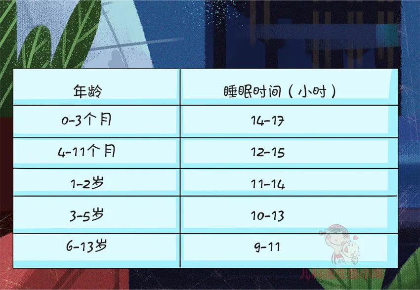 育兒醫(yī)學(xué)科普動漫
