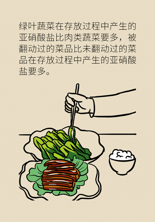 剩菜醫(yī)學(xué)知識科普動(dòng)漫制作