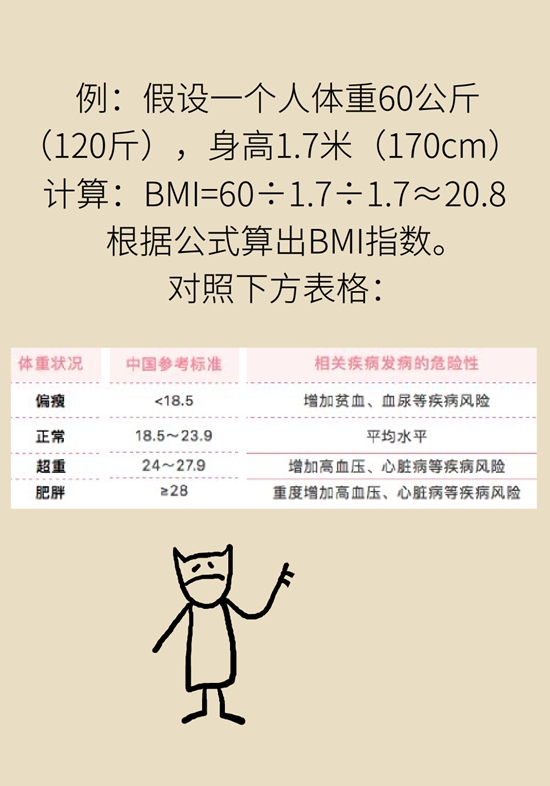 減肥醫(yī)學知識科普