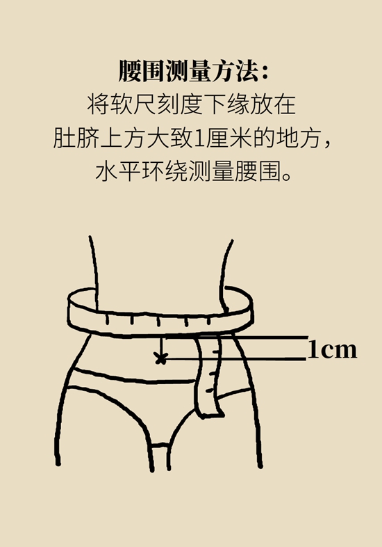 減肥醫(yī)學知識科普