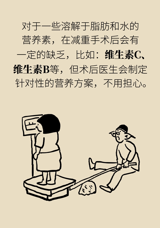 減肥醫(yī)學知識科普