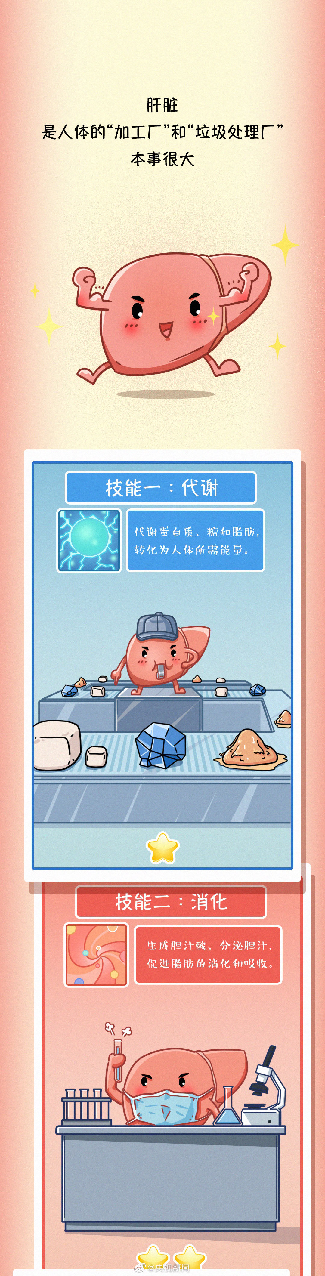 肝臟疾病醫(yī)學科普：常見傷肝行為有哪些？01.jpg