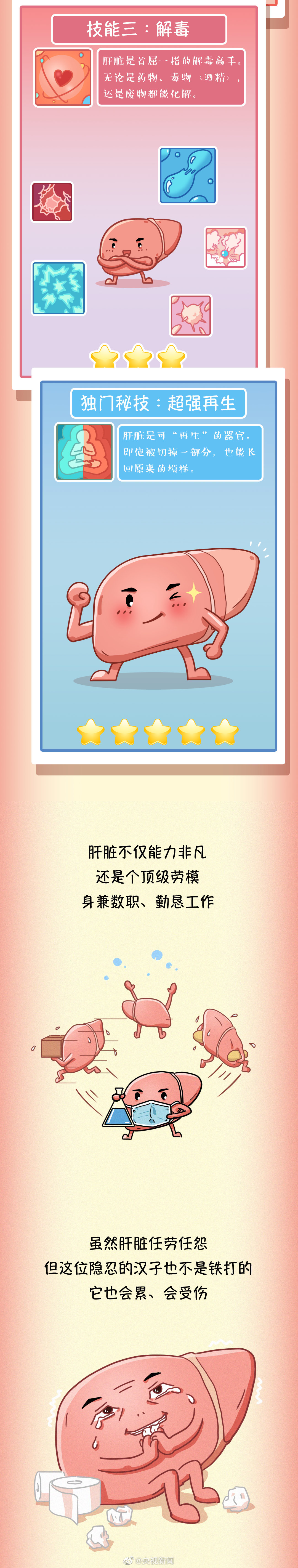 肝臟疾病醫(yī)學科普：常見傷肝行為有哪些？02.jpg
