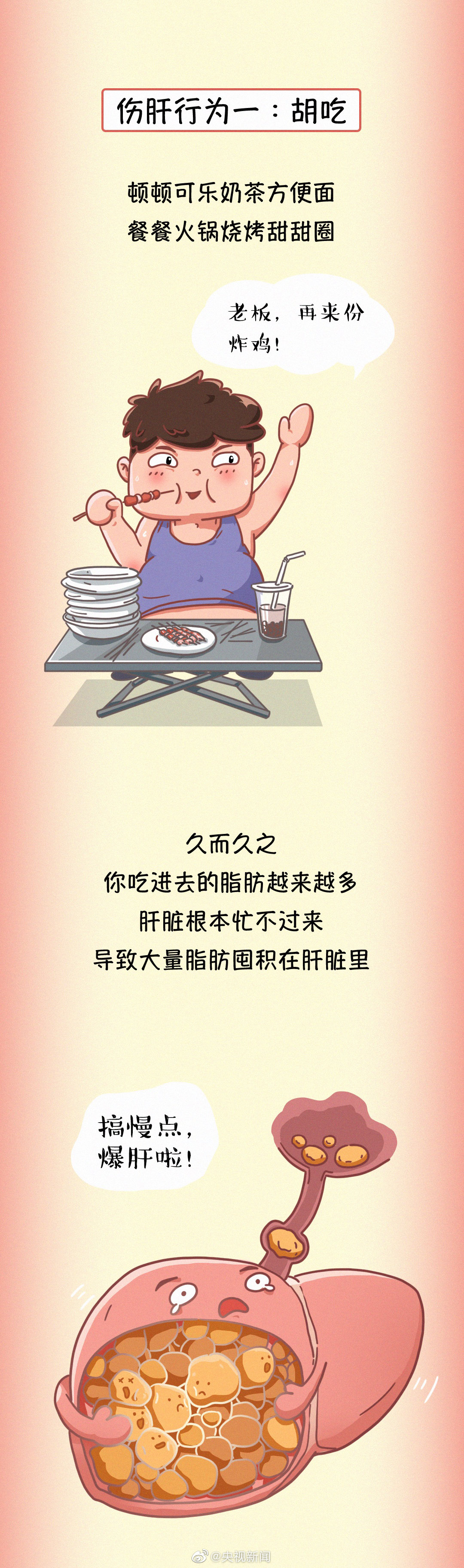 肝臟疾病醫(yī)學科普：常見傷肝行為有哪些？03.jpg
