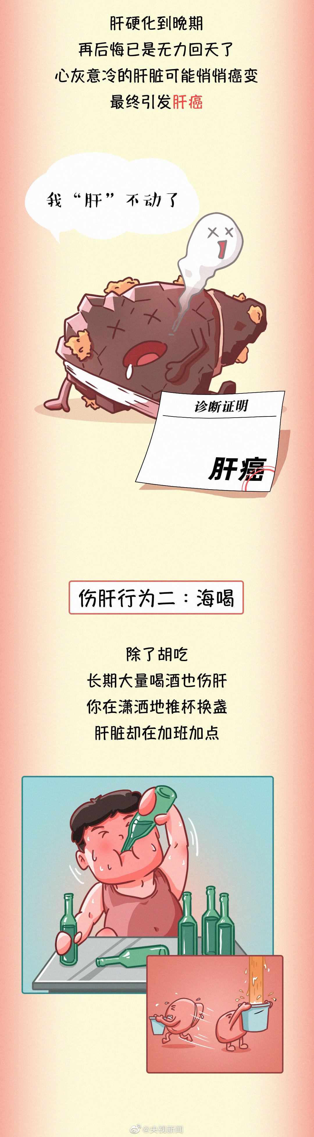 肝臟疾病醫(yī)學科普：常見傷肝行為有哪些？05.jpg
