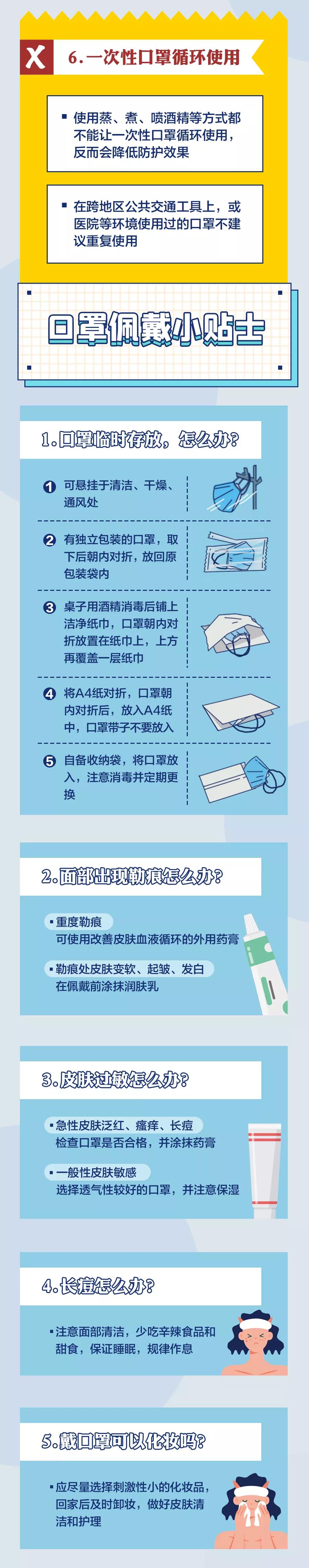 口罩佩戴小知識(shí).jpg