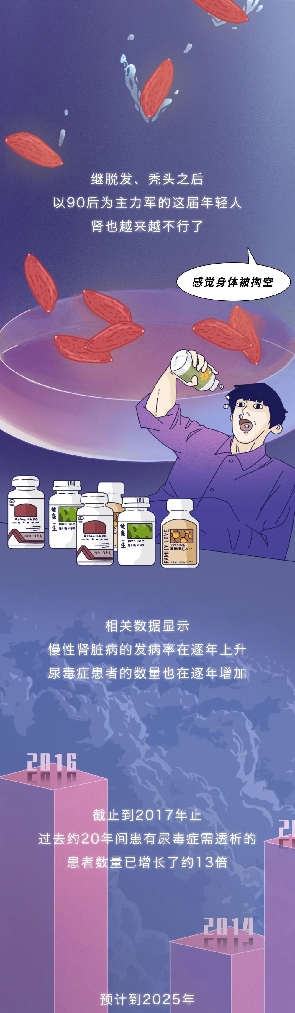 腎醫(yī)學知識科普：腎被透支的全過程