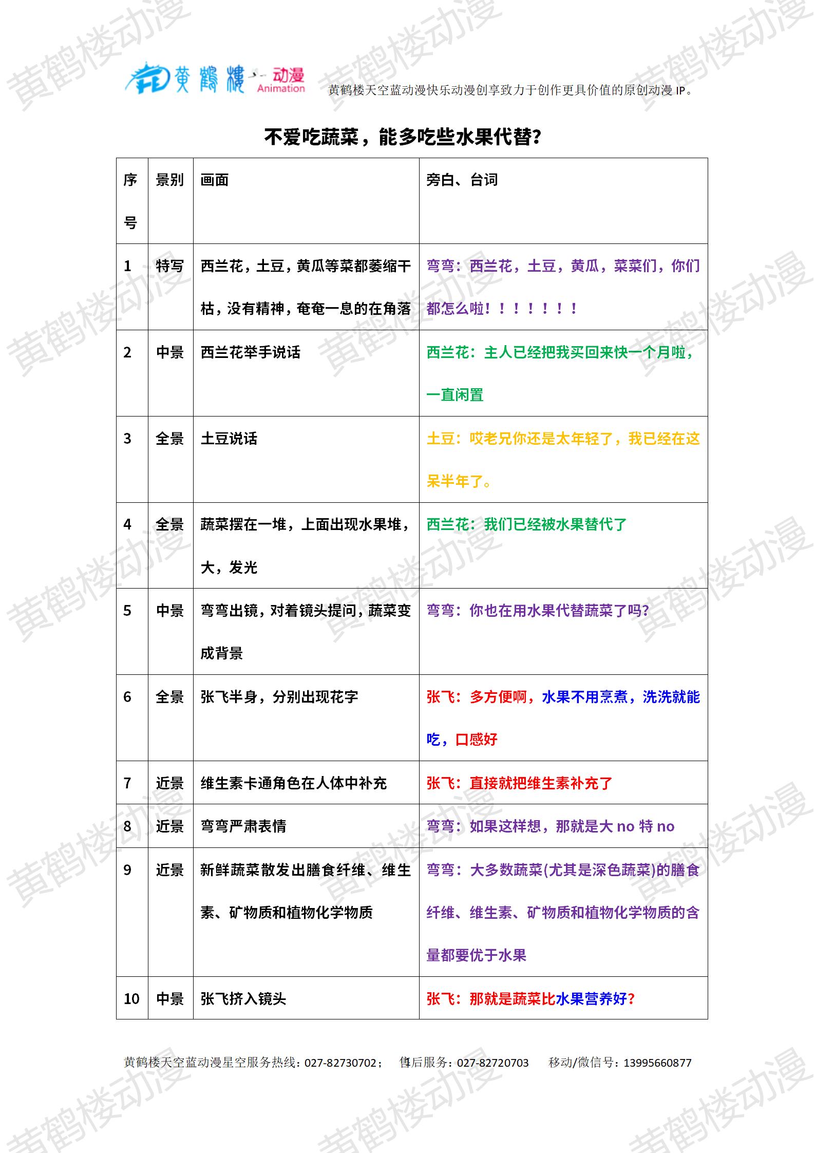 0103-2水果能代替蔬菜嗎？_01.jpg