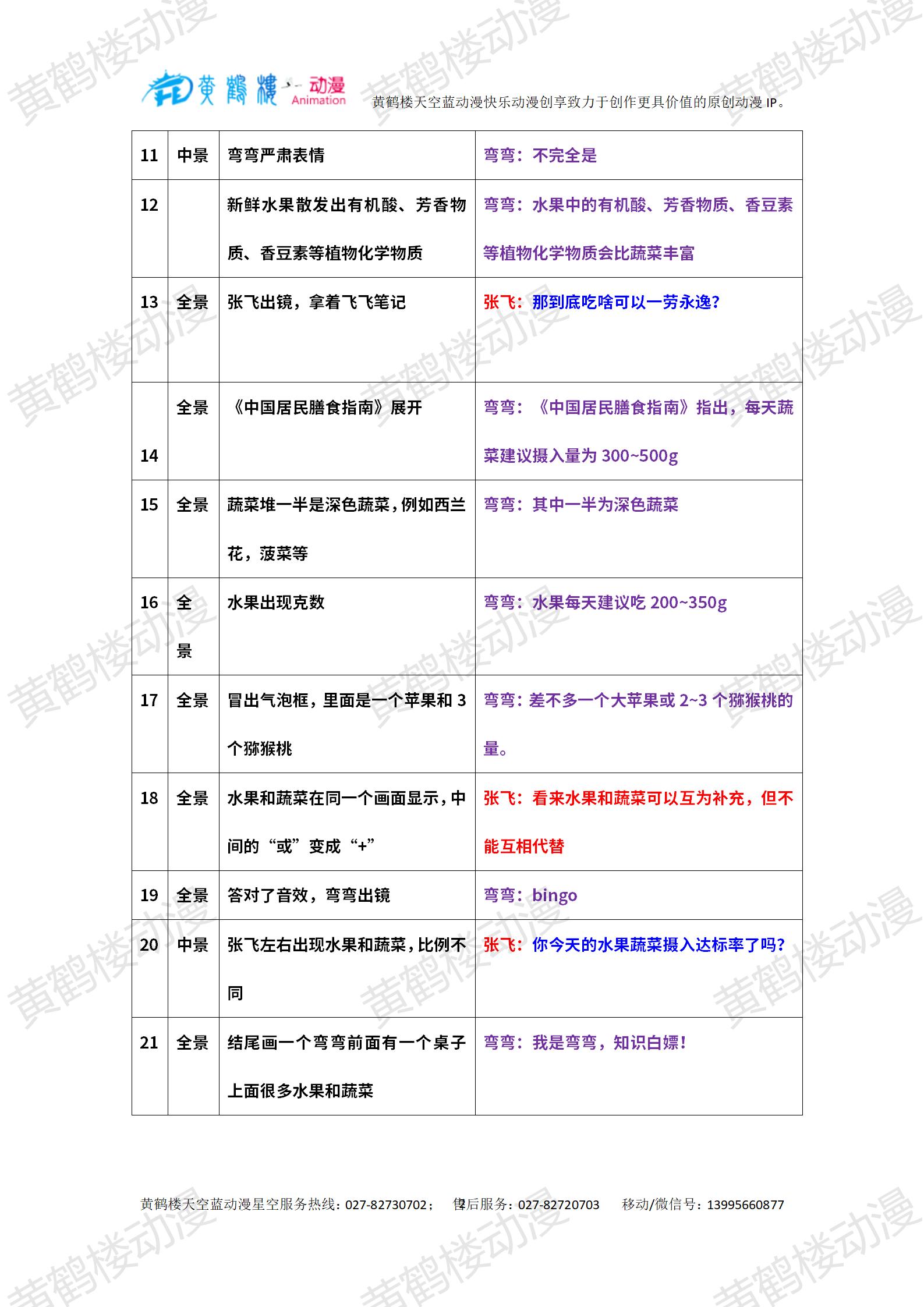0103-2水果能代替蔬菜嗎？_02.jpg