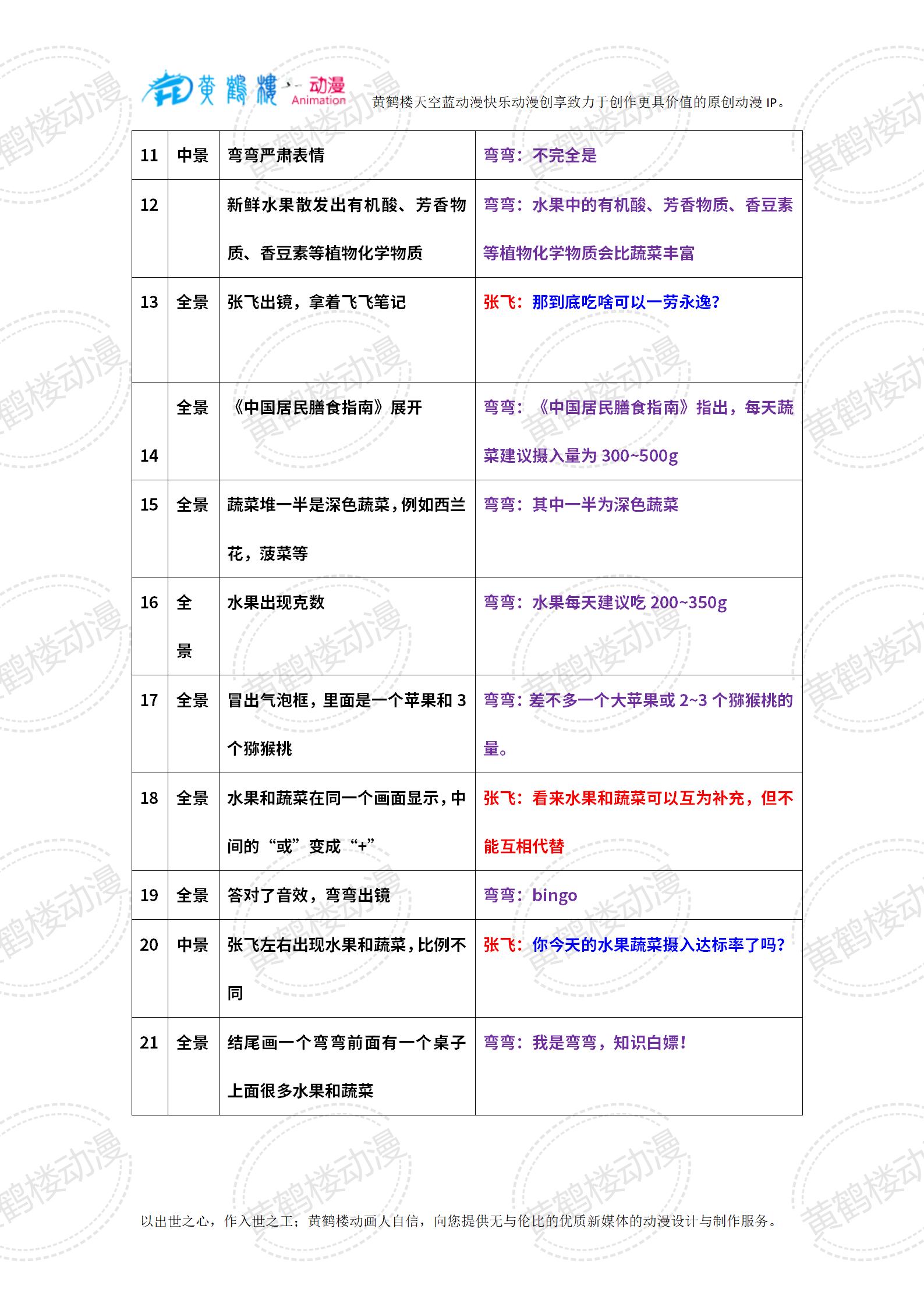 0103-2水果能代替蔬菜嗎？_02(1).jpg