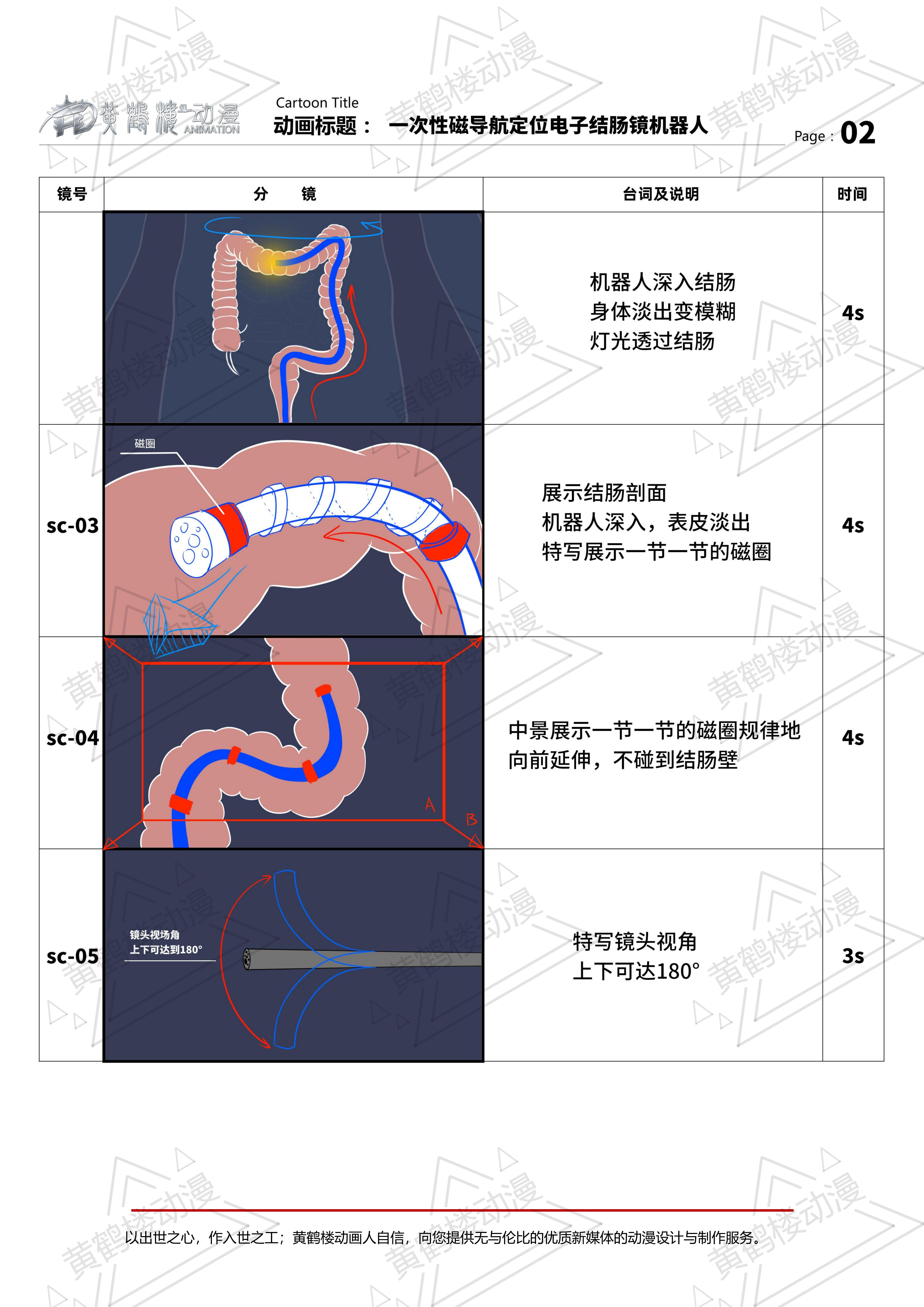 一次性磁導航定位電子結腸鏡機器人三維動畫分鏡210514_01.jpg