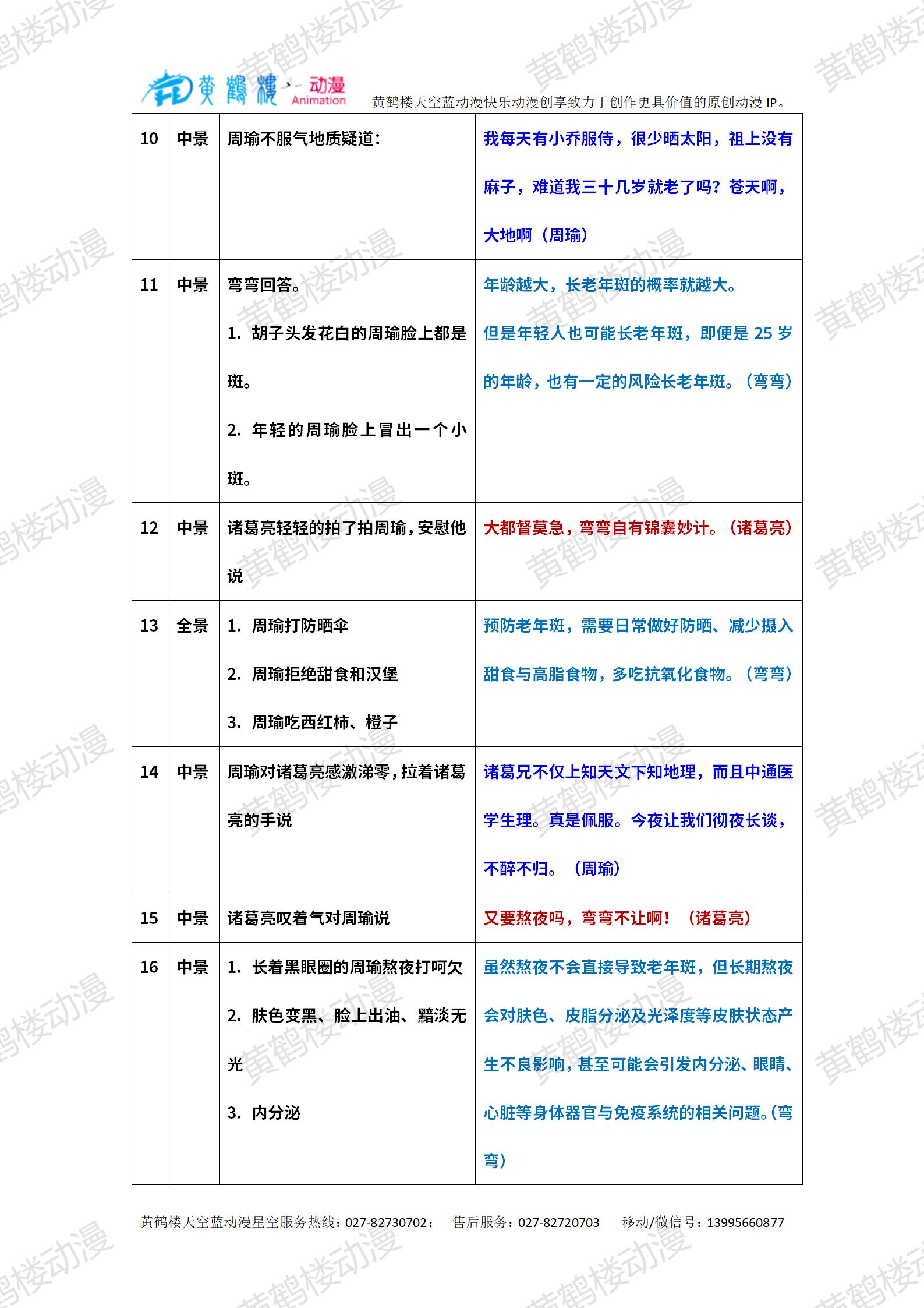 20240507-年輕人熬夜會導致老年斑？_03.jpg