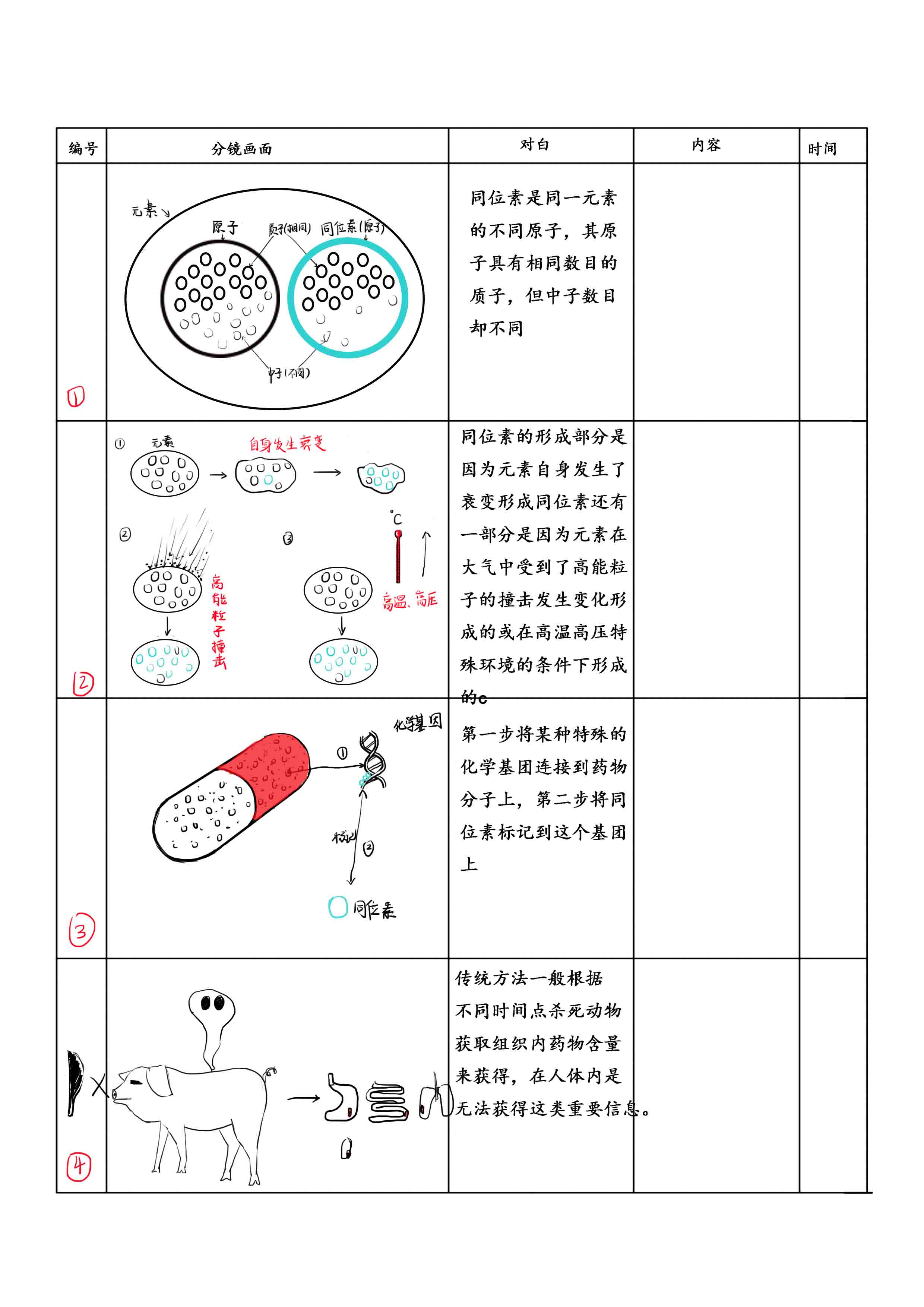 分子影像動(dòng)畫分鏡頭1.jpg